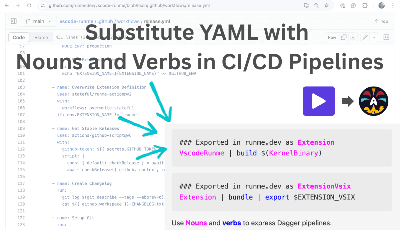 Substitute YAML with Nouns and Verbs in CI/CD Pipelines