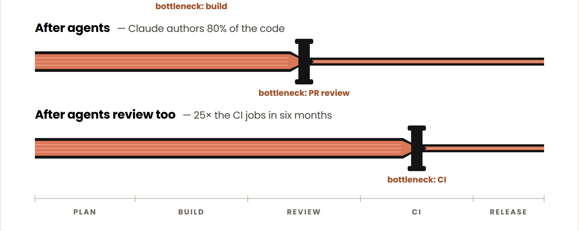 The Great CI Bottleneck of 2026